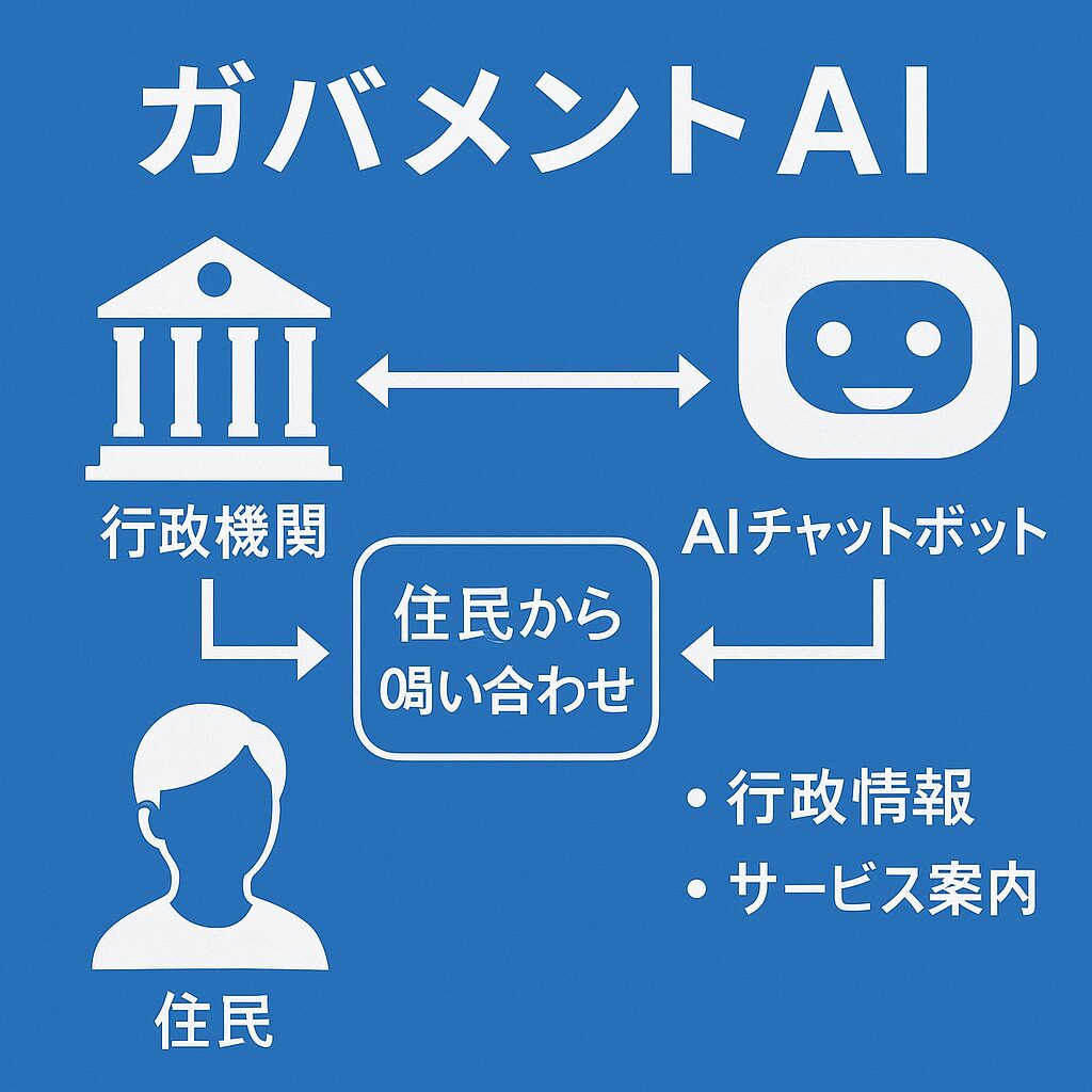AI_administrative_agency